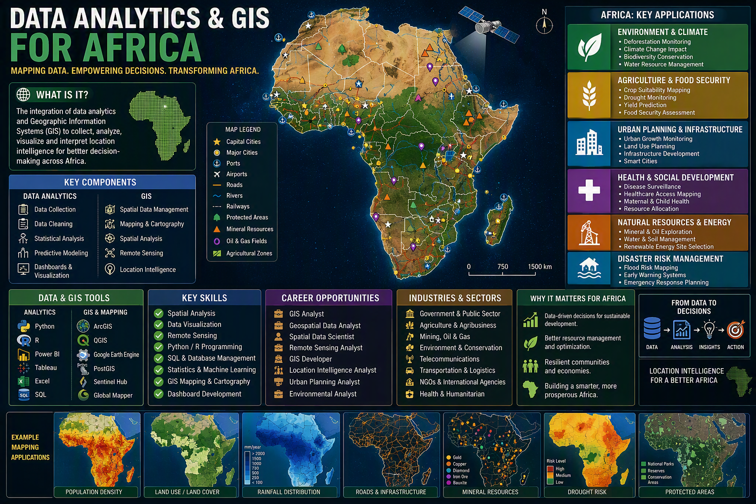 Data analytics and GIS visualization